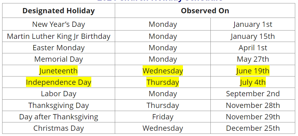 A graph of the days the church office is closed 